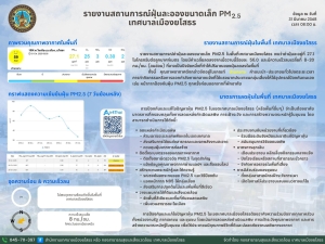 รายงานสถานการณ์ฝุ่นละอองขนาดเล็ก  PM 2.5 เทศบาลเมืองยโสธร  ประจำเดือนมีนาคม 2568