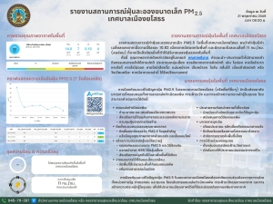 รายงานสถานการณ์ฝุ่นละอองขนาดเล็ก  PM 2.5 เทศบาลเมืองยโสธร  ประจำเดือนพฤษภาคม 2568